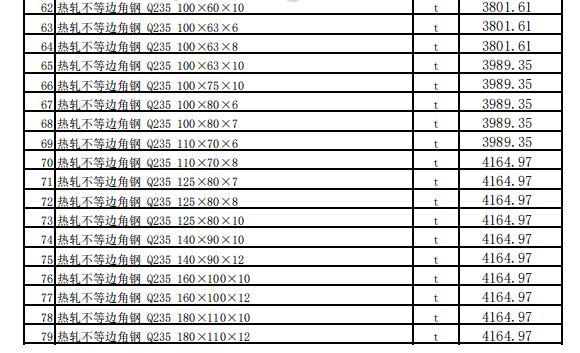 昌吉市2023年10月建设工程除税综合价格信息