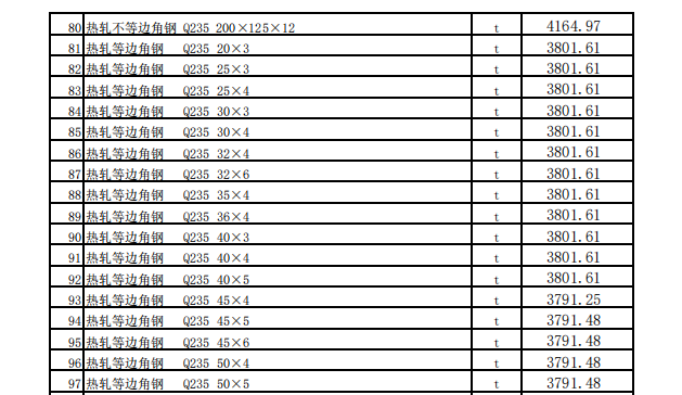 昌吉市2023年10月建设工程除税综合价格信息