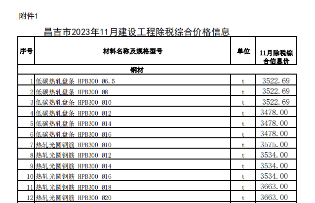 昌吉市2023年11月建设工程除税综合价格信息