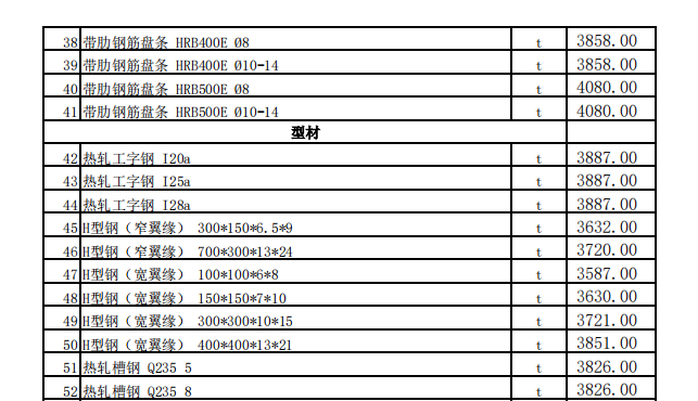 昌吉市2023年11月建设工程除税综合价格信息