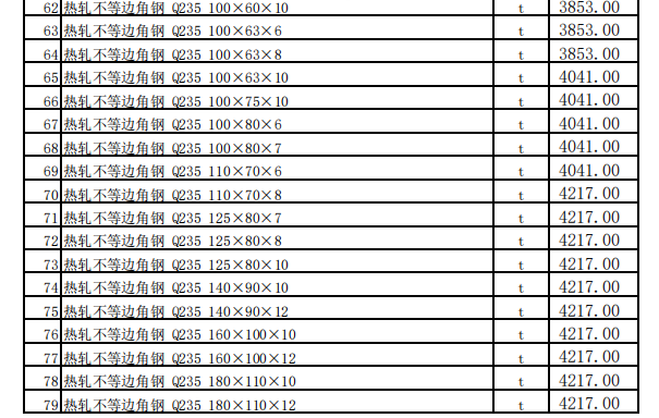 昌吉市2023年11月建设工程除税综合价格信息