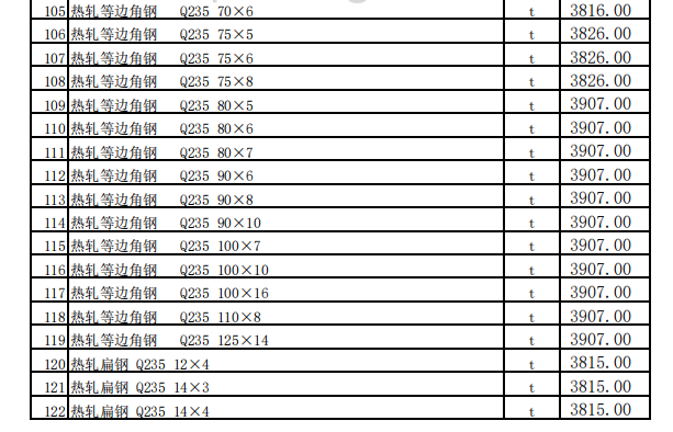 昌吉市2023年11月建设工程除税综合价格信息