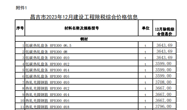 昌吉市2023年12月建设工程除税综合价格信息