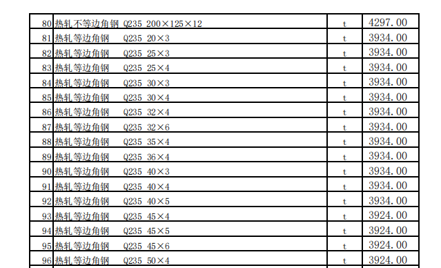 昌吉市2023年12月建设工程除税综合价格信息