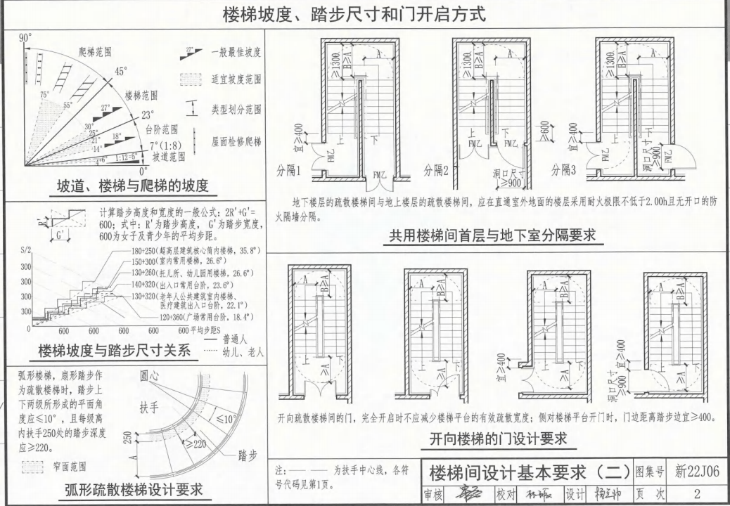 新22J06 楼梯