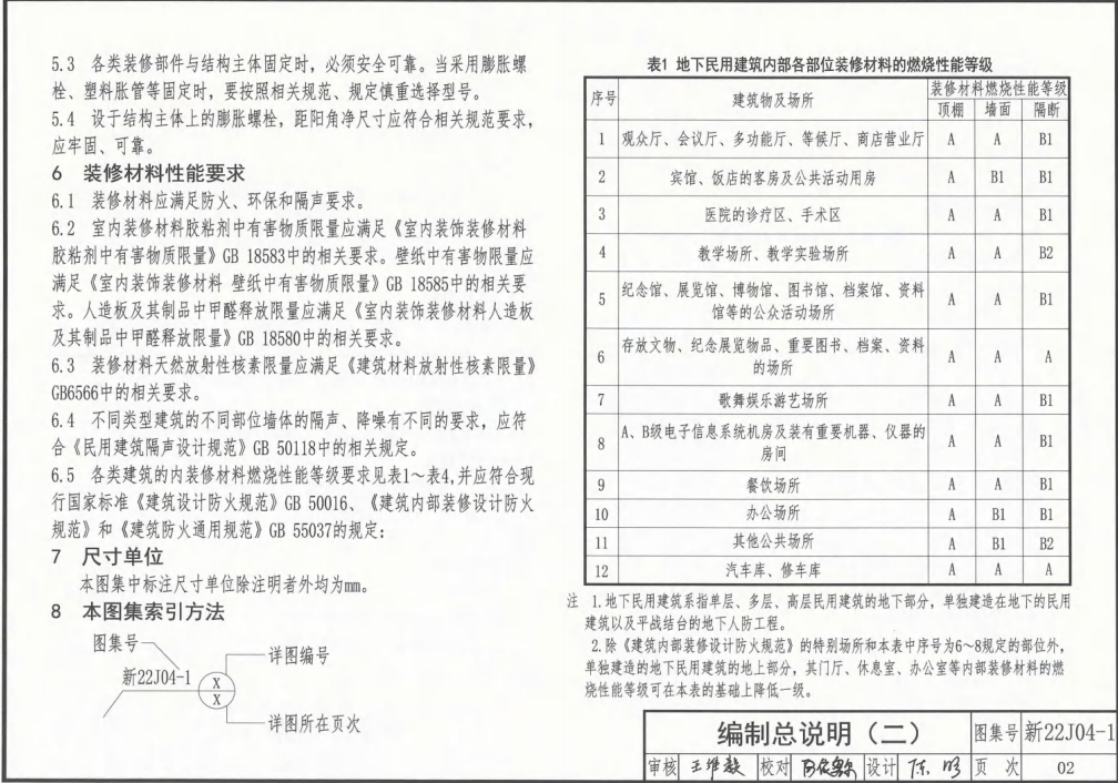 新22J04-1 内装修一（墙面、吊顶）