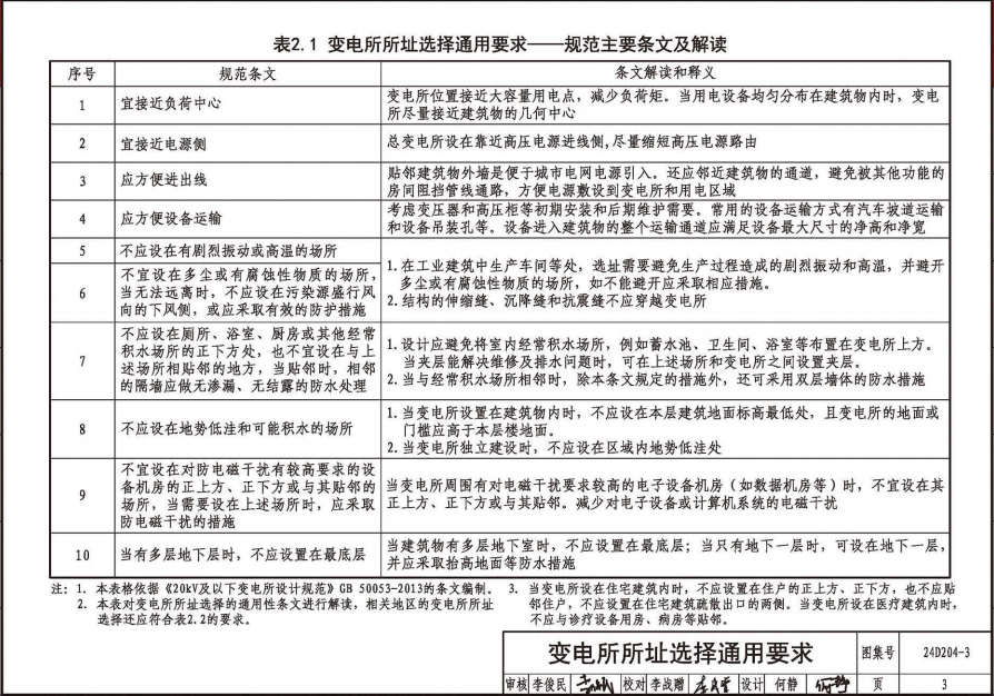 24D204-3 20kV及以下变电所设计与安装