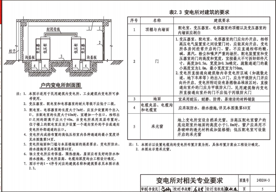 24D204-3 20kV及以下变电所设计与安装