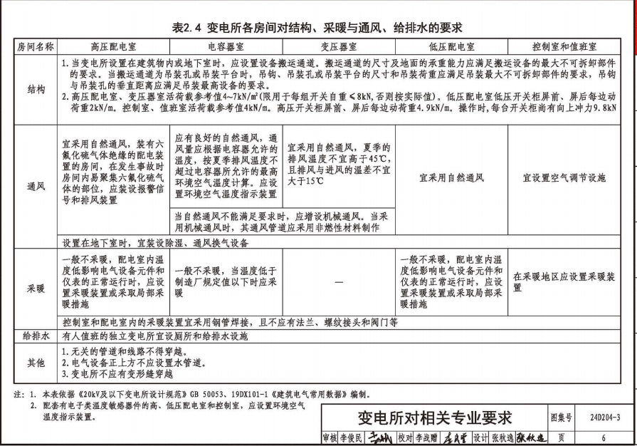 24D204-3 20kV及以下变电所设计与安装