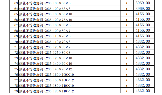 昌吉市2024年1月建設(shè)工程除稅綜合價(jià)格信息