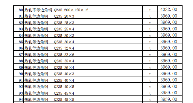 昌吉市2024年1月建設(shè)工程除稅綜合價(jià)格信息