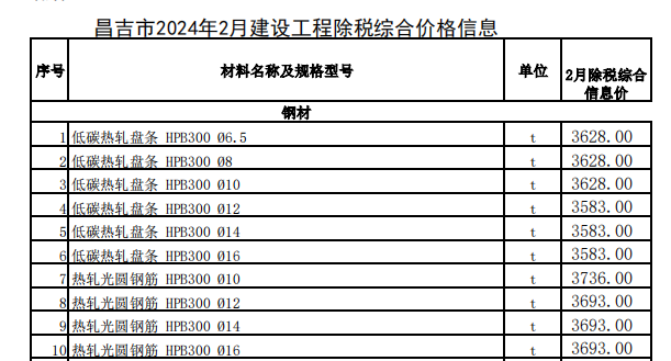 昌吉市2024年2月建設(shè)工程除稅綜合價格信息