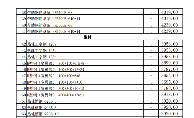 昌吉市2024年2月建設(shè)工程除稅綜合價格信息