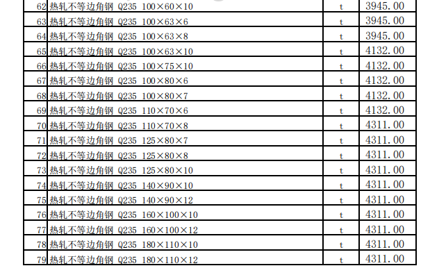 昌吉市2024年2月建設(shè)工程除稅綜合價格信息