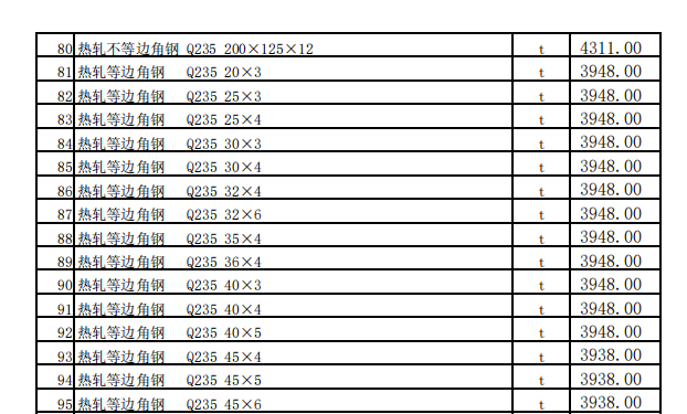 昌吉市2024年2月建設(shè)工程除稅綜合價格信息