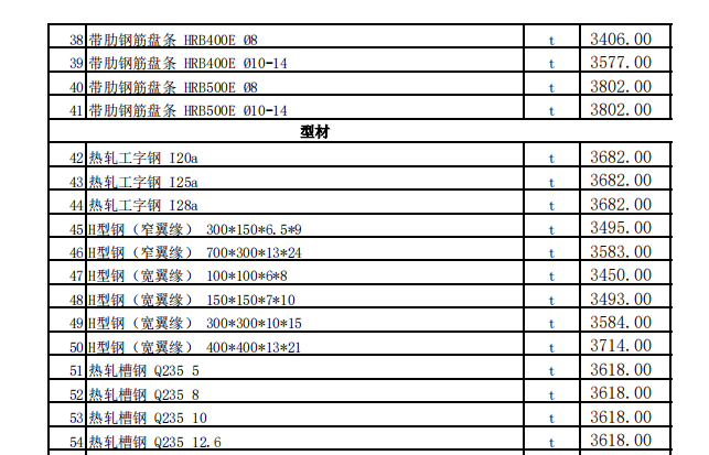 昌吉市2024年3月建設(shè)工程除稅綜合價(jià)格信息