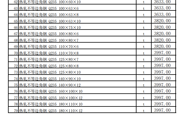 昌吉市2024年3月建設(shè)工程除稅綜合價(jià)格信息