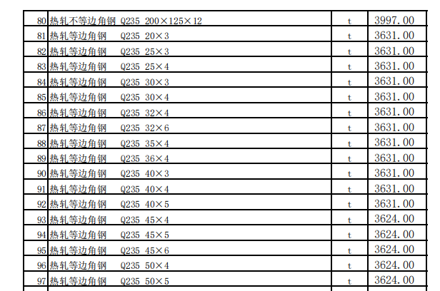 昌吉市2024年3月建設(shè)工程除稅綜合價(jià)格信息