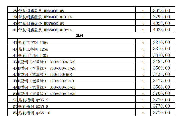 昌吉市2024年4月建設(shè)工程除稅綜合價格信息