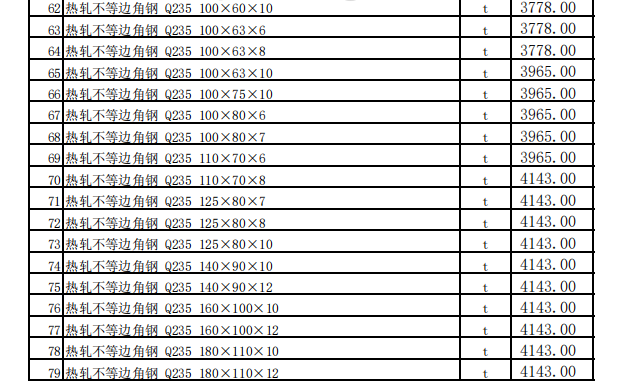 昌吉市2024年4月建設(shè)工程除稅綜合價格信息