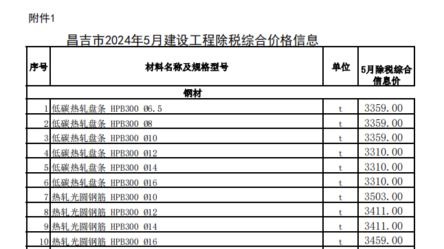 昌吉市2024年5月建設(shè)工程除稅綜合價格信息