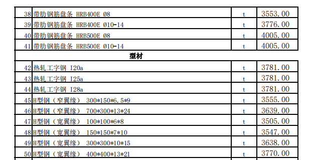 昌吉市2024年5月建設(shè)工程除稅綜合價格信息