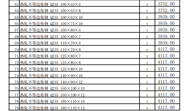 昌吉市2024年5月建設(shè)工程除稅綜合價格信息