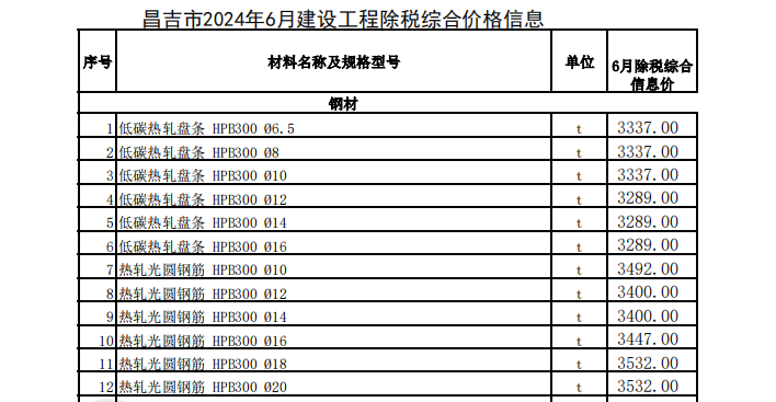 昌吉市2024年6月建设工程除税综合价格信息