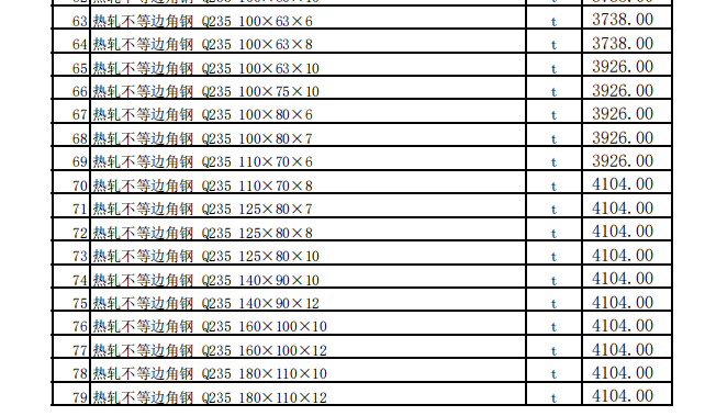 昌吉市2024年6月建设工程除税综合价格信息