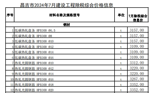 昌吉市2024年7月建设工程除税综合价格信息