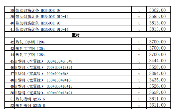 昌吉市2024年7月建设工程除税综合价格信息