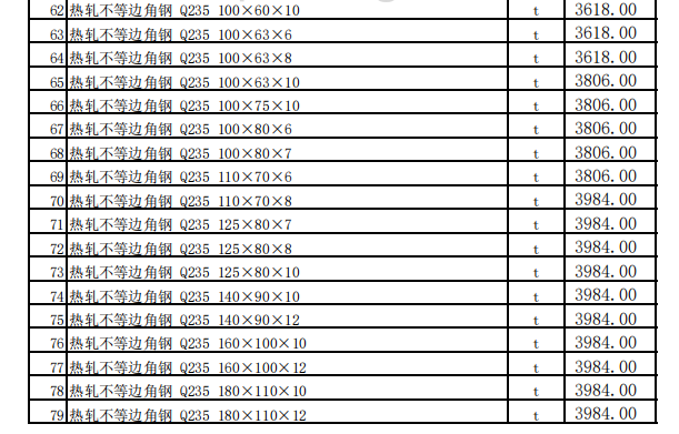 昌吉市2024年7月建设工程除税综合价格信息