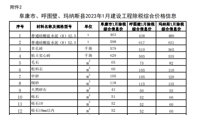 阜康市、呼图壁、玛纳斯县2023年1月建设工程除税综合价格信息