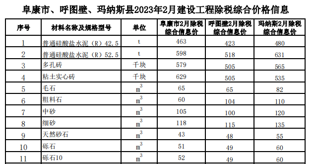 阜康市、呼图壁、玛纳斯县2023年2月建设工程除税综合价格信息