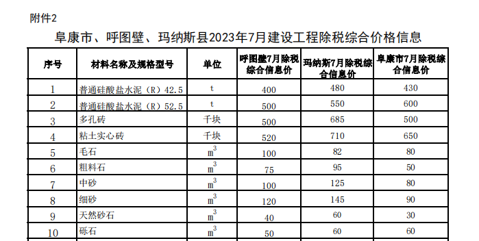 阜康市、呼图壁、玛纳斯县2023年7月建设工程除税综合价格信息