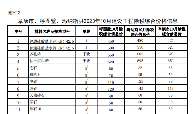 阜康市、呼图壁、玛纳斯县2023年10月建设工程除税综合价格信息