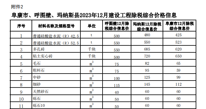 阜康市、呼图壁、玛纳斯县2023年12月建设工程除税综合价格信息