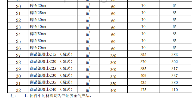 阜康市、呼图壁、玛纳斯县2023年12月建设工程除税综合价格信息