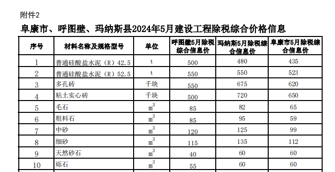 阜康市、呼图壁、玛纳斯县2024年5月建设工程除税综合价格信息