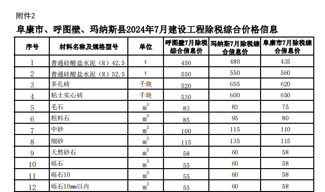 阜康市、呼图壁、玛纳斯县2024年7月建设工程除税综合价格信息