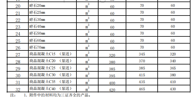 阜康市、呼图壁、玛纳斯县2024年7月建设工程除税综合价格信息