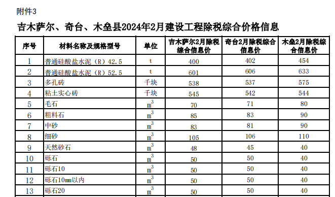 奇台、吉木萨尔、木垒县2024年2月建设工程除税综合价格信息