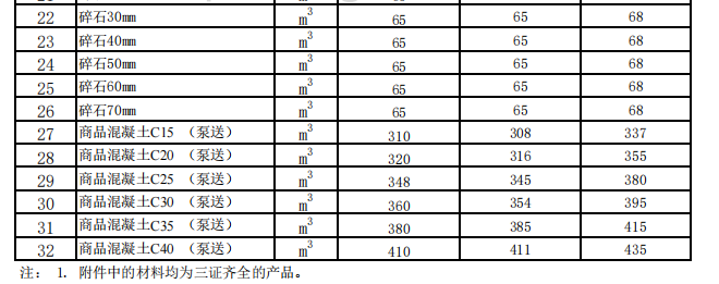 奇台、吉木萨尔、木垒县2024年3月建设工程除税综合价格信息