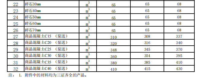 奇台、吉木萨尔、木垒县2024年6月建设工程除税综合价格信息