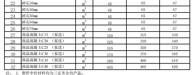 奇台、吉木萨尔、木垒县2024年7月建设工程除税综合价格信息