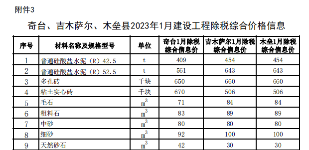 奇台、吉木萨尔、木垒县2023年1月建设工程除税综合价格信息