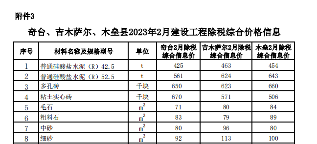 奇台、吉木萨尔、木垒县2023年2月建设工程除税综合价格信息