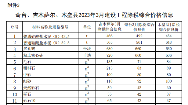 奇台、吉木萨尔、木垒县2023年3月建设工程除税综合价格信息