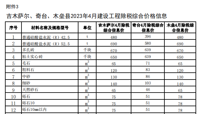 奇台、吉木萨尔、木垒县2023年4月建设工程除税综合价格信息