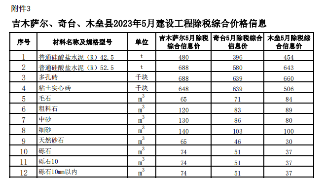 奇台、吉木萨尔、木垒县2023年5月建设工程除税综合价格信息